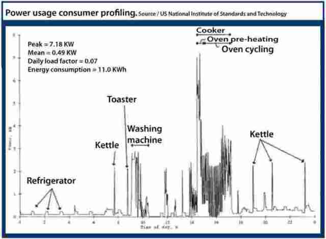 NIST power-usage-graph_web
